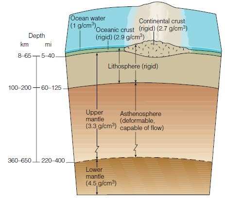 mantle layers astroneer Structure of the earth - pediapapa