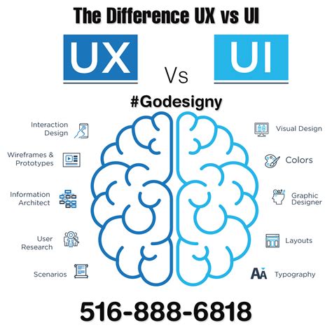 Ux Vs Ui The Difference User Experience Vs User Interface