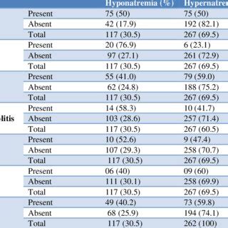 Various risk factors of hyponatremia. | Download Scientific Diagram