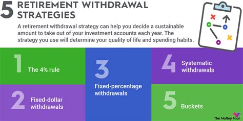 What Is The 4 Financial Rule Leia Aqui What Is The 4 Rule How Much You Can Withdraw In