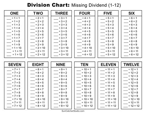 Practice Division Sheet With Steps