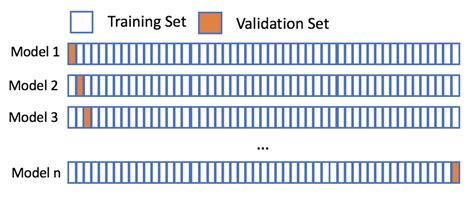 24 Leave One Out Cross Validation Source Cross Validation And