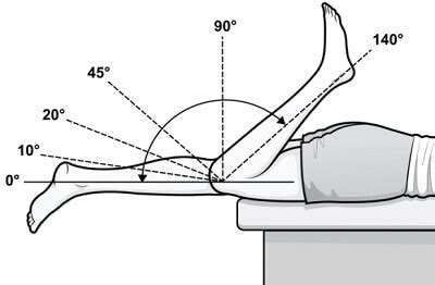 Knee Range Of Motion: How To Measure & Improve - Knee Pain Explained