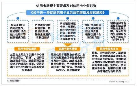 信用卡市场发展洞察：浦大喜奔app探索大零售融合经营体系 知乎