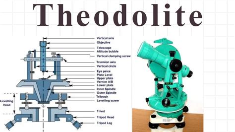 Theodolite Parts And Use Basic Civil Engineering By Nadish Pandey