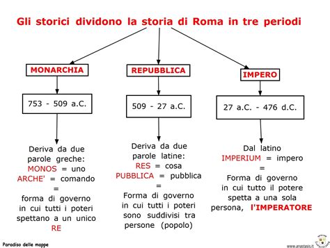 Linea Del Tempo Dei Romani