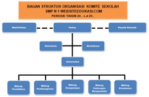 Organisasi Matriks Dan Komite Struktur Persamaan Organisasi Co Id