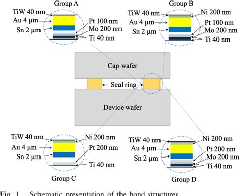 Figure From Wafer Level Ausn Pt Solidliquid Interdiffusion Bonding