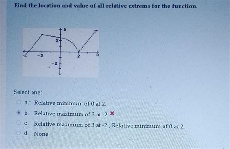 Solved Find The Location And Value Of All Relative Extrema Chegg