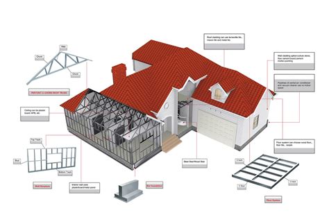 Lintel Steel Framing System Lintel Structure