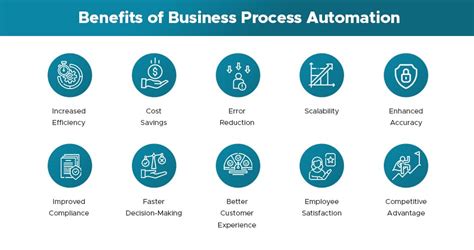 Scaling Tips Automation Strategies For Growing Businesses Svam