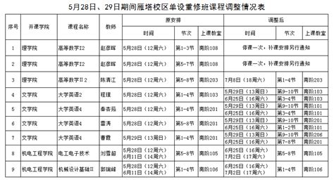 关于5月28日、29日期间雁塔校区单设重修班课程调整的通知 西安建筑科技大学教务处