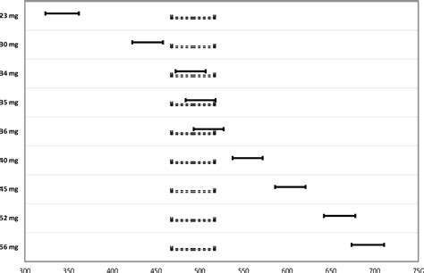 Figure From The Backwards Comparability Of Wrist Worn Geneactiv And