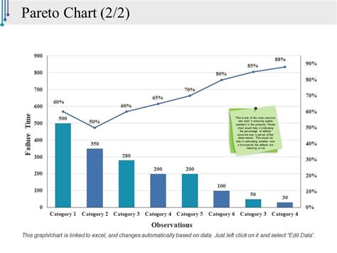 Pareto Chart Ppt Styles Graphics Pictures Templates Powerpoint Slides