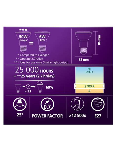 Sylvania หลอดไฟ Led Par20 แสงวอร์มไวท์ Refled Par20 6w 2700k V3