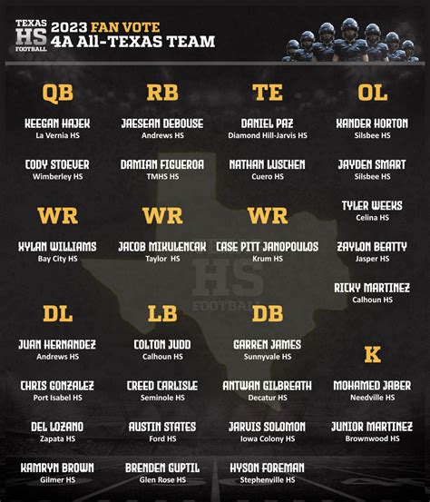 2023-24 Fan Vote All-Texas 4A Team | Texas HS Football