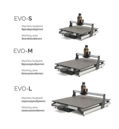 Evo Desktop Cnc Milling Machine Hits Kickstarter Geeky Gadgets