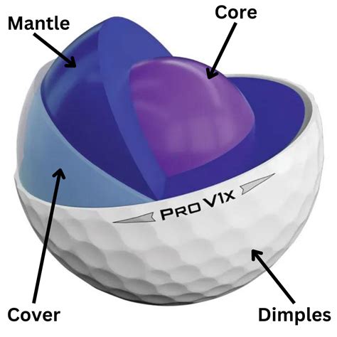 What Is A Golf Ball Made Of Layers And Materials Explained