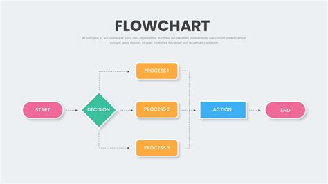 Yes No Process Flow Chart PowerPoint Template - SlideKit