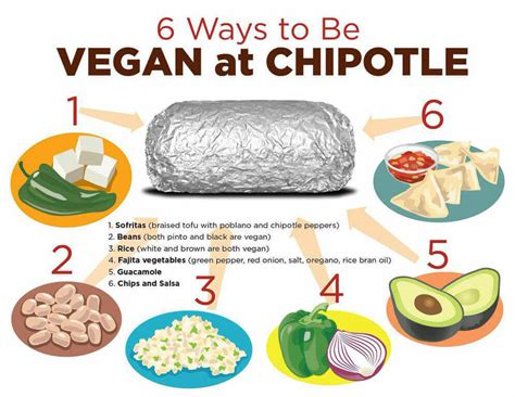 Go Vegan: Chipotle Plant Based Options - Malibu 90265 Magazine