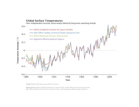 The State of Climate Change Science in the Great Lakes Basin
