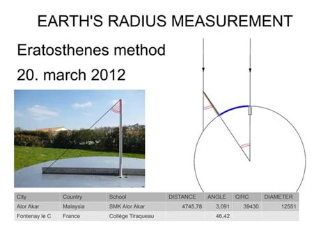 Moon Earth distance measurements | PPT