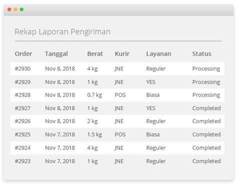 Plugin Ongkos Kirim Jne Pos Tiki J T Wahana Woocommerce Shipping