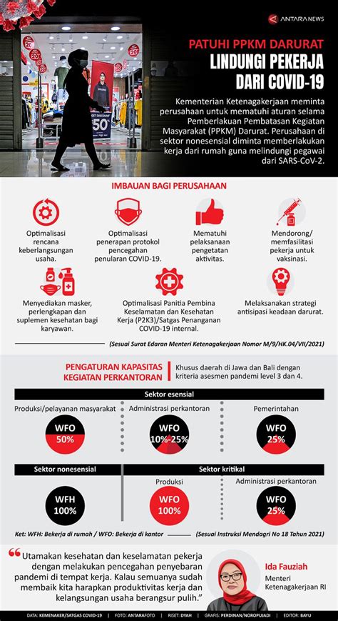 Patuhi Ppkm Darurat Lindungi Pekerja Dari Covid Infografik Antara News