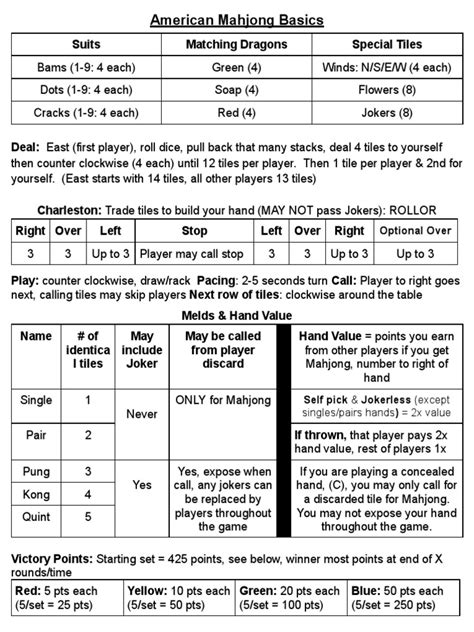 6 Essential Steps To Mastering The Thrill Of American Mahjong