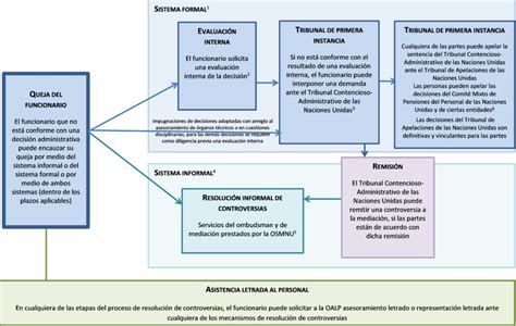 Descubre cuánto tiempo tarda en llegar la resolución del tribunal