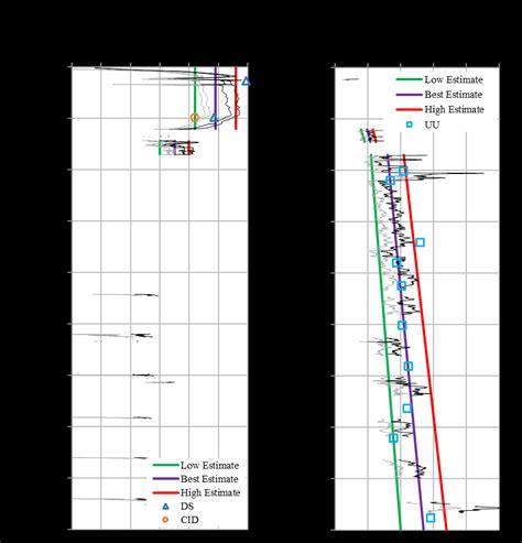 Example of soil profile interpretation | Download Scientific Diagram