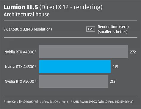 Nvidia Rtx A Workstation Gpu Review Aec Magazine