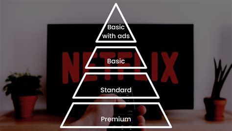 What Is A Tiered Pricing Strategy