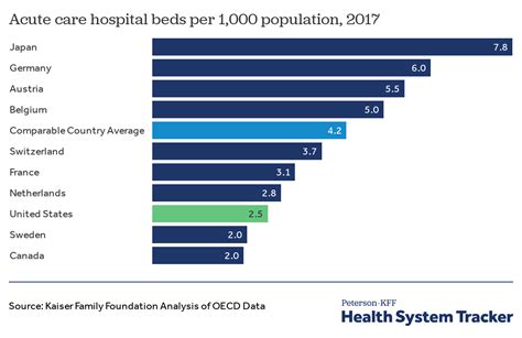 How Do Us Healthcare Resources Compare To Other Countries Peterson