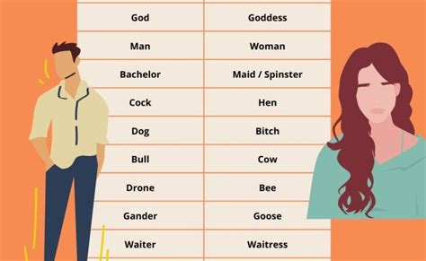 100 Examples Of Masculine And Feminine Gender List Gender Chart How To