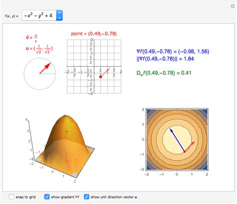 What Is A Gradient Vector At Collection Of What Is A