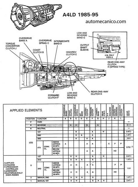 Ford A Ld Transmission Illustrated Parts Diagram