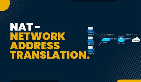 Network Address Translation NAT And Its Importance