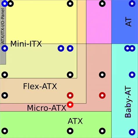 Can You Install A Micro Atx Motherboard In An Atx Case The Pc Wire