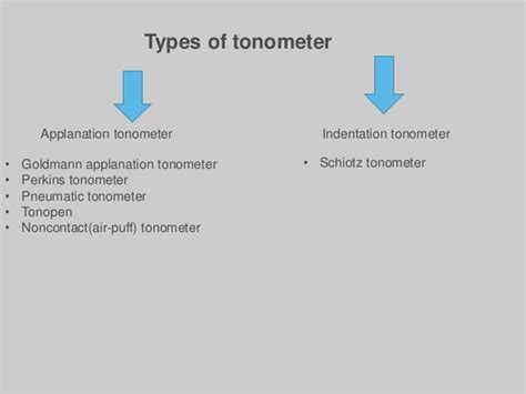 Tonometry in ophthalmology