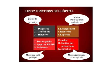 Direction Des Soins Et Des Activit S Param Dicales Elle Impulse Et