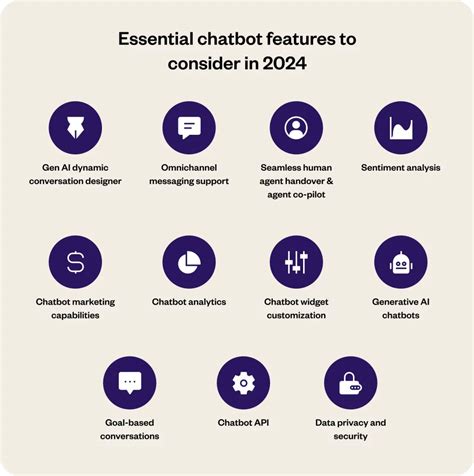 11 Essential Chatbot Features To Consider In 2024 Yellowai