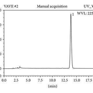 Representative Hplc Chromatograms Of Ve Standard Substance A Ve In