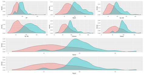 Arrange Multiple Plots Using Patchwork In R Analytics Tuts