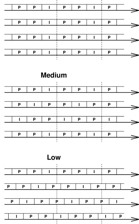 Cross-correlation scenarios | Download Scientific Diagram