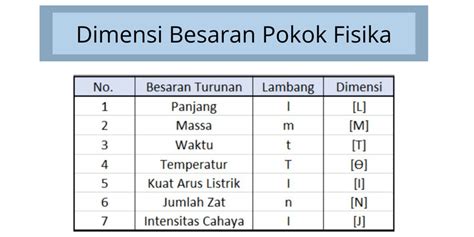 Dimensi Dalam Pengukuran Fisika