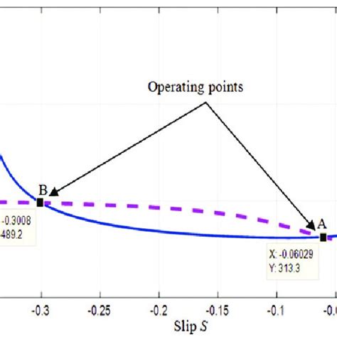 Configuration Fc Tcr Fc Tcr Fixed Capacitor Thyristor Controlled