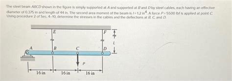 Solved The Steel Beam Abcd Shown In The Figure Is Simply