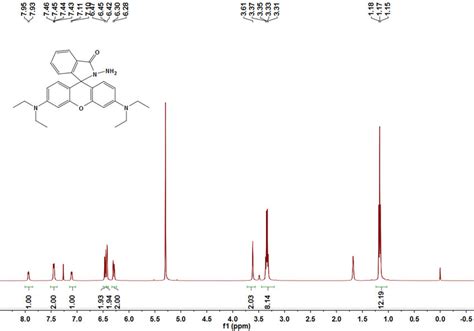 Figure S1 1 H Nmr Spectra Of Rh 1 In Cdcl3 Download Scientific Diagram