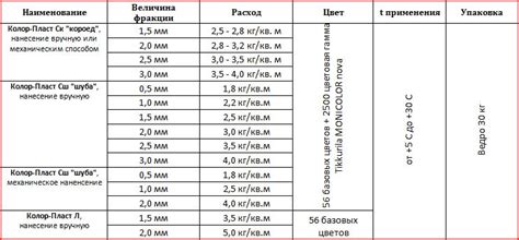 Штукатурка расход на 1 м2
